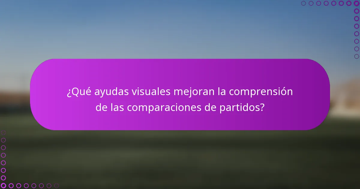 ¿Qué ayudas visuales mejoran la comprensión de las comparaciones de partidos?