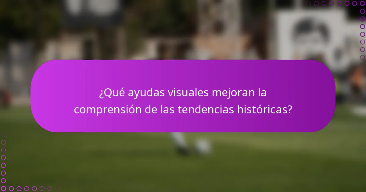 ¿Qué ayudas visuales mejoran la comprensión de las tendencias históricas?
